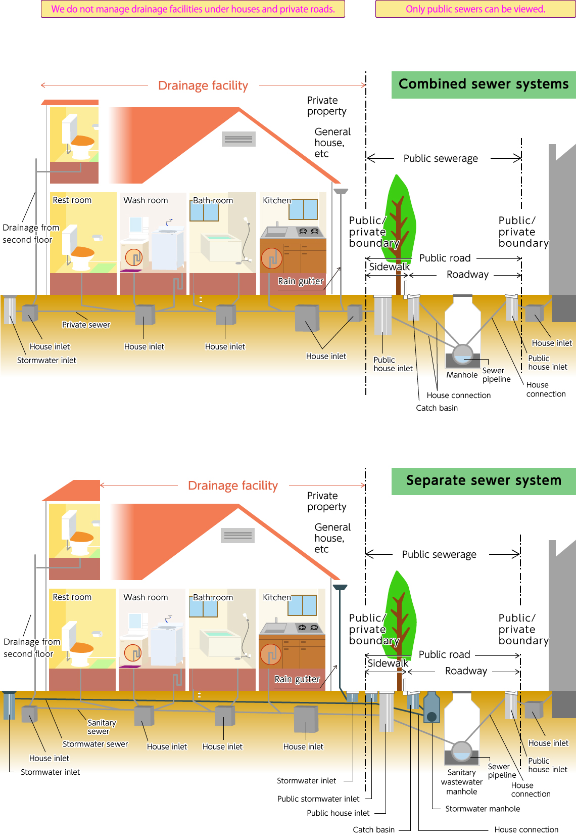 Sewer pipelines in residential areas and private roads